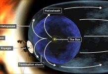 Voyager 2 probe ‘leaves Solar System’
