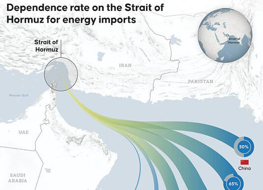Trump tells allies ‘go and take’ Hormuz in shock Iran retreat signal as markets erupt